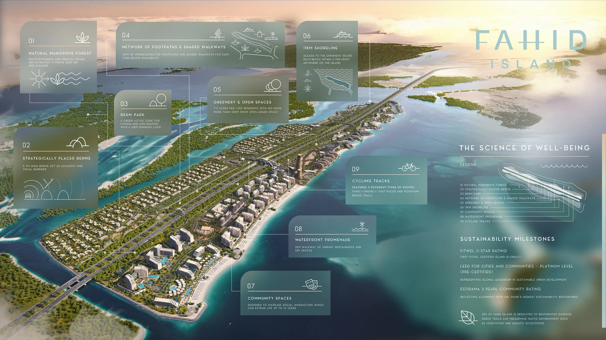 Fahid Island masterplan infographic, Aldar coastal wellness island, Abu Dhabi