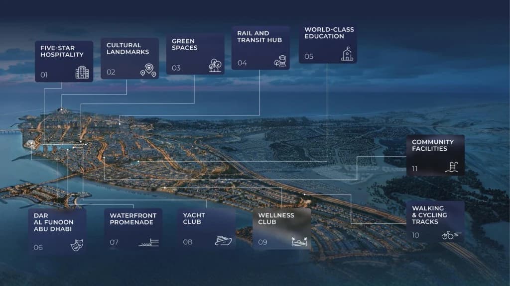 Marsa Al Saadiyat masterplan amenities Marsa Al Saadiyat masterplan infographic showing cultural landmarks, marina, wellness club, schools, and transit connections